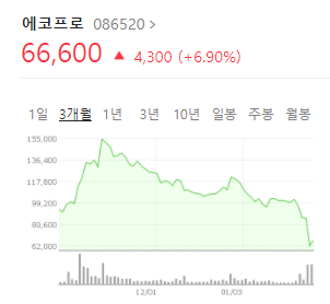 에코프로 주가