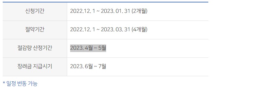 도시가스 절약 캐쉬백 주요일정