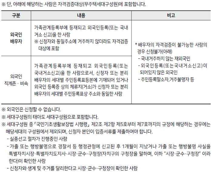 2023년 제3차 보증금지원형 장기안심주택 신청자격, 신청방법