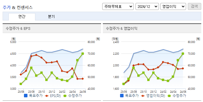 한국콜마_컨센서스