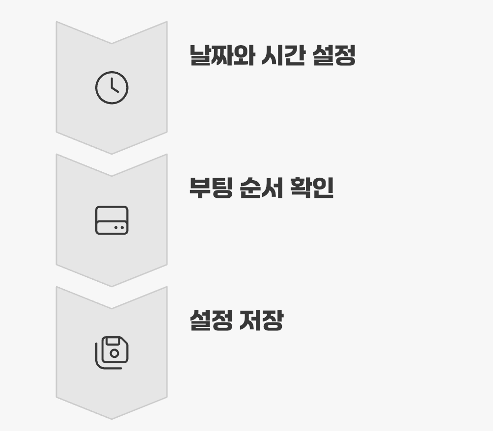 초기화 후 해야 할 일
