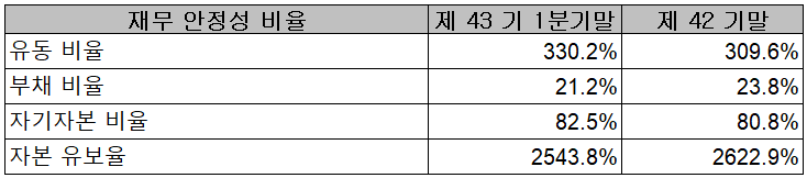 한미반도체 - 재무 안정성 비율