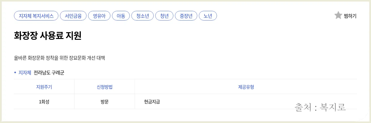 화장장 사용료 지원