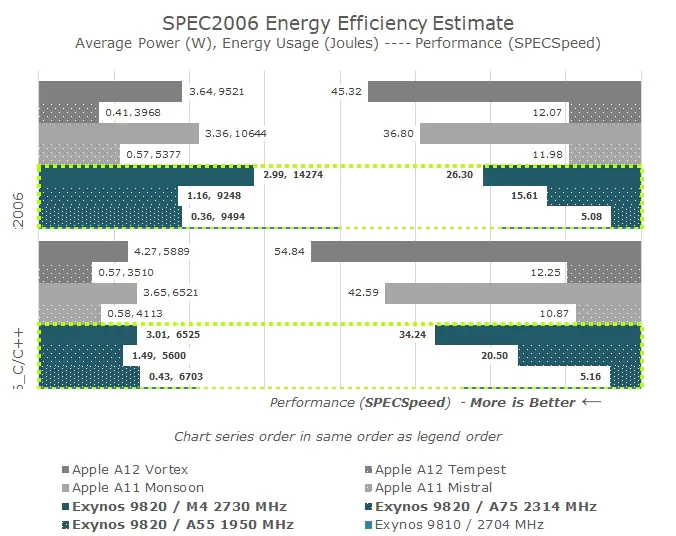 갤럭시 워치4 vs 애플워치4 성능 비교