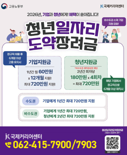 2026 청년일자리도약장려금 지원금액 안내 포스터
