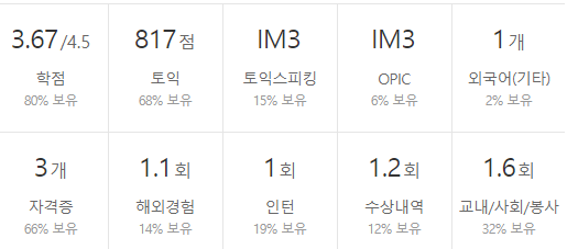 한국중부발전-연봉-합격자 스펙-신입초봉-외국어능력