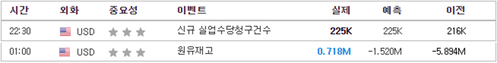 미국주식-실업수당청구건수