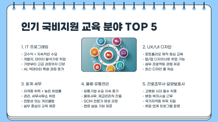 2025 국비지원 학원 찾기 완벽 가이드내게 맞는 무료 교육 한눈에 확인