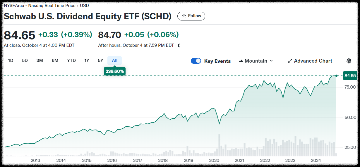 schd etf 소개