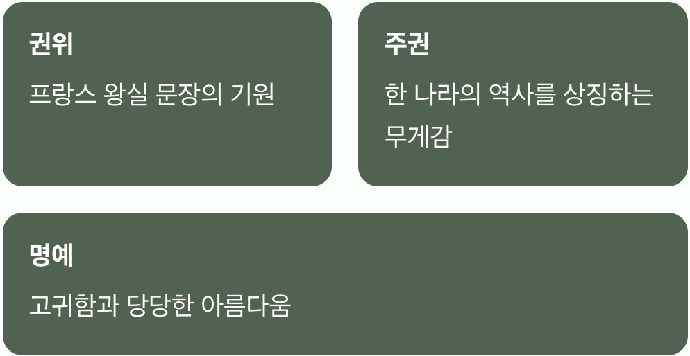 왕가의 상징, 플뢰르 드 리스