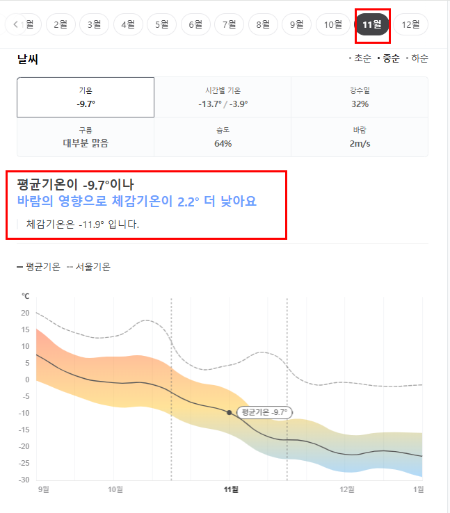 몽골 11월 날씨 옷차림 추천 여행지