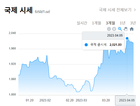 금시세 1돈가격