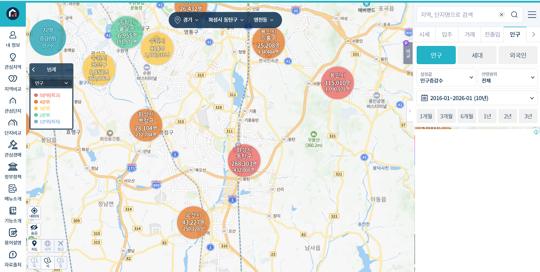 인구 변화량