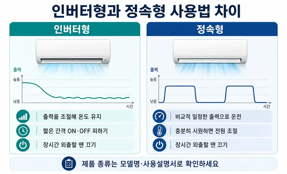 인버터형과 정속형 에어컨의 운전 방식과 사용법 차이