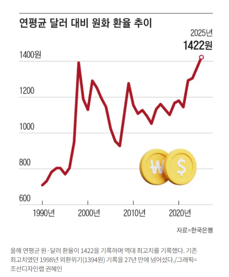 환율 역대 최고에도 '한국 경제 폭망론'엔 선 긋는 이유