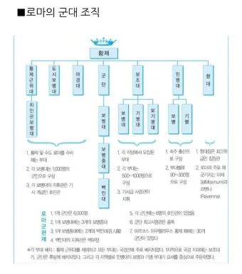 군 조직 (소대, 대중, 대대, 연대, 사단, 군단, 사령부) 이해하기_32