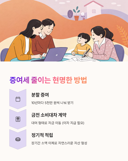 증여세 줄이는 현명한 방법