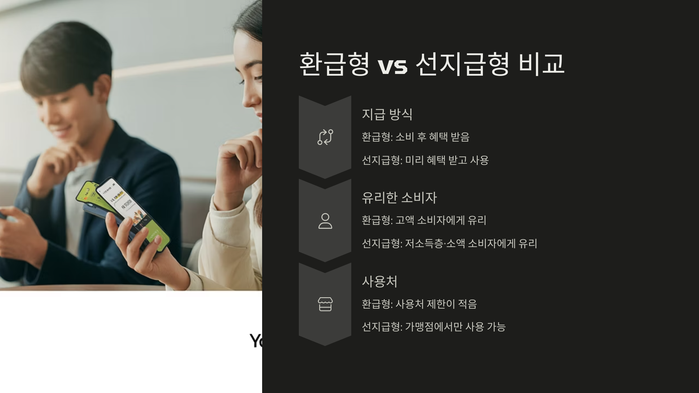 환급형 vs 선지급형 비교