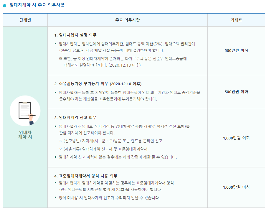 임대차계약시 의무사항