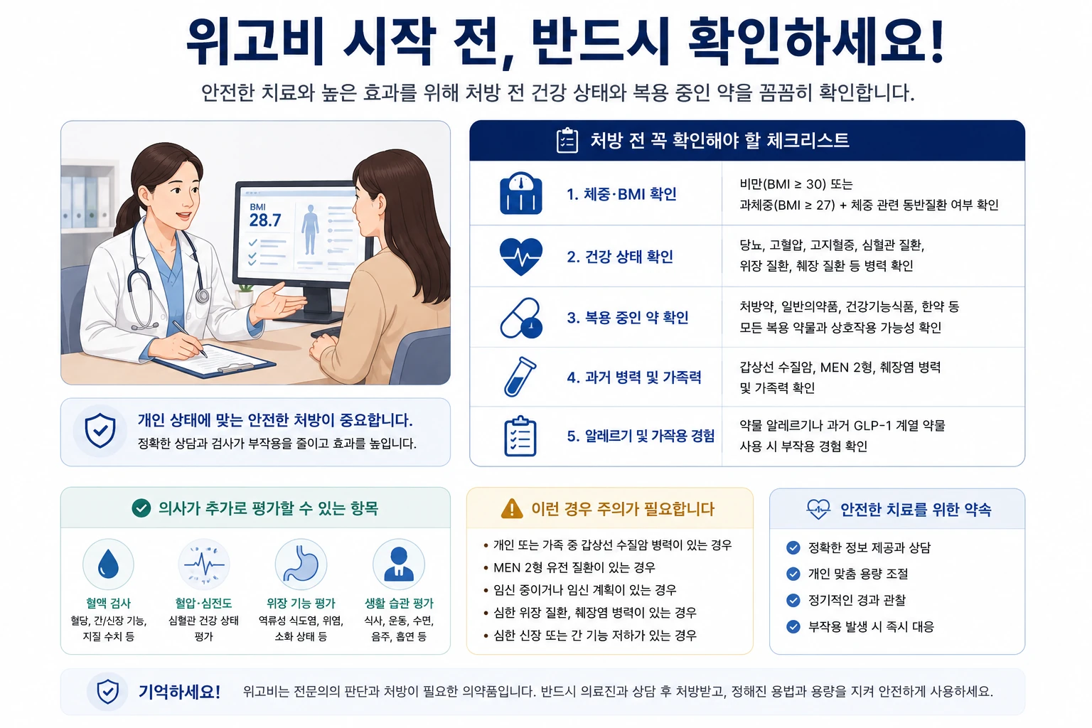 위고비-처방전-체크리스트-건강상태확인