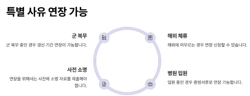 면허증갱신 특별사유 연장가능/ 군복무, 사전소명, 병원입원, 해외체류