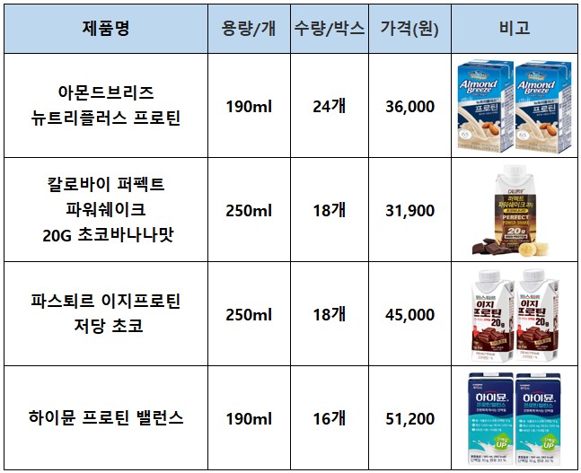 단백질음료추천