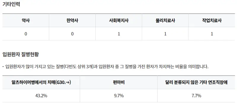 관자재요양병원-기타인력-입원환자질병현황