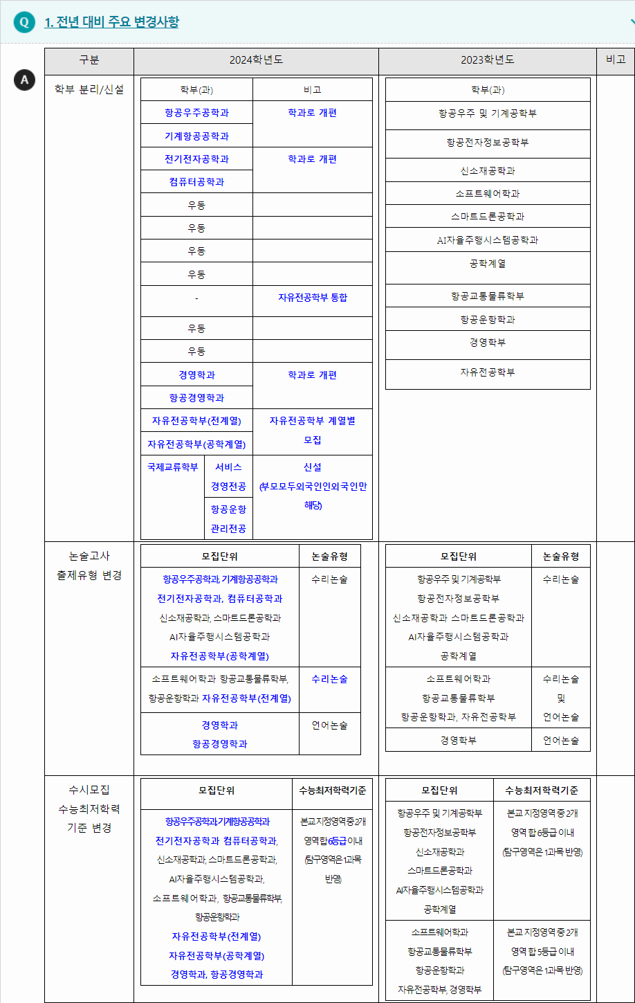 2024학년도 한국항공대학교 전형평가기준 전년 대비 주요 변경사항