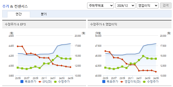 우리금융지주_컨센서스