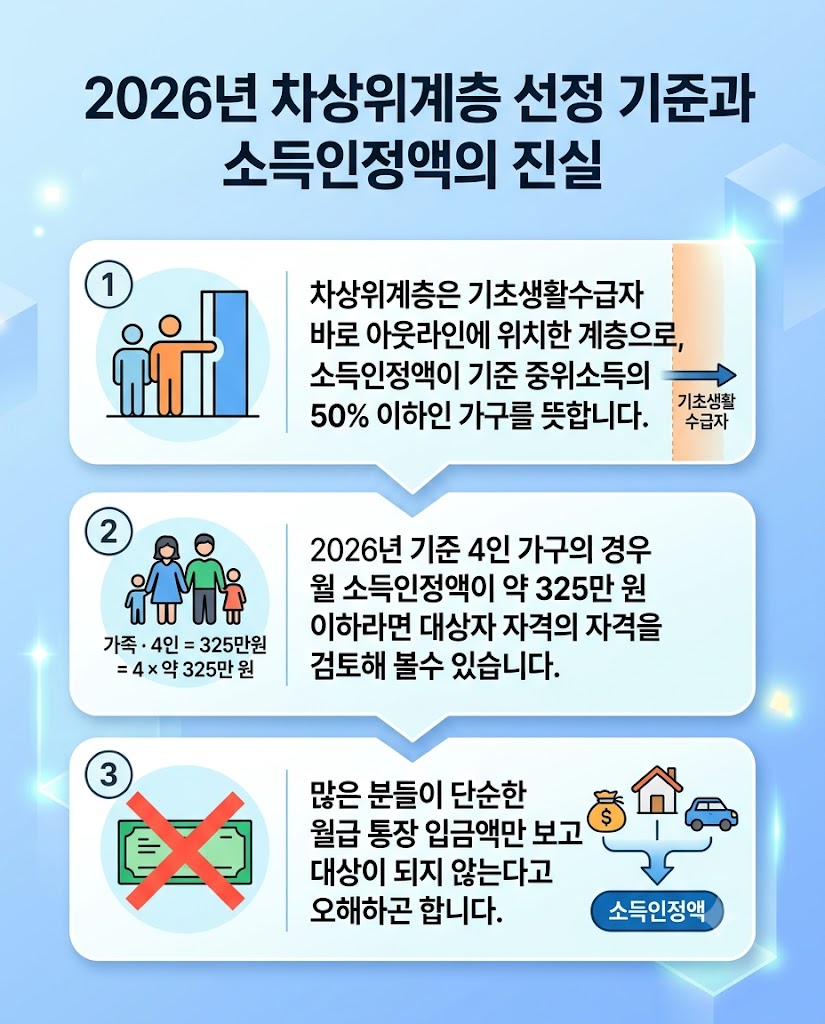 숨은 정부지원금 찾기: 2026년 차상위계층 조건과 놓치기 쉬운 혜택 총정리