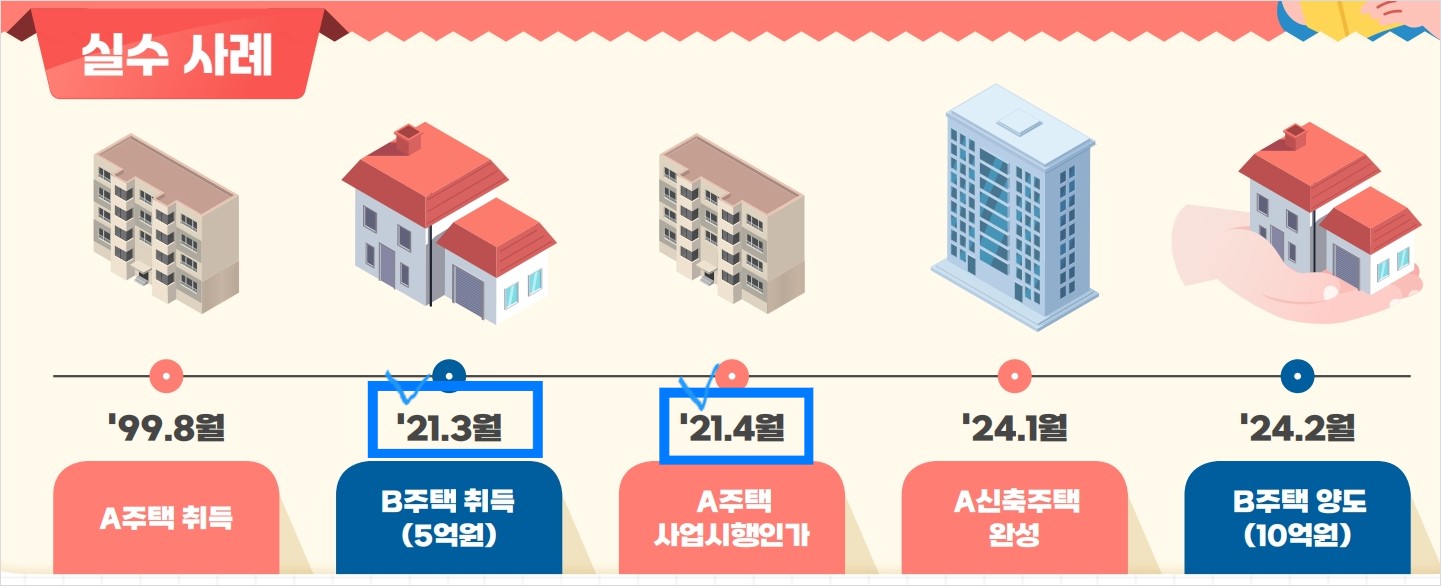 양도소득세 비과세 적용받지 못한 사례