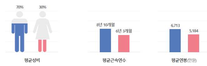 롯데정보통신-연봉-자소서 항목-신입초봉