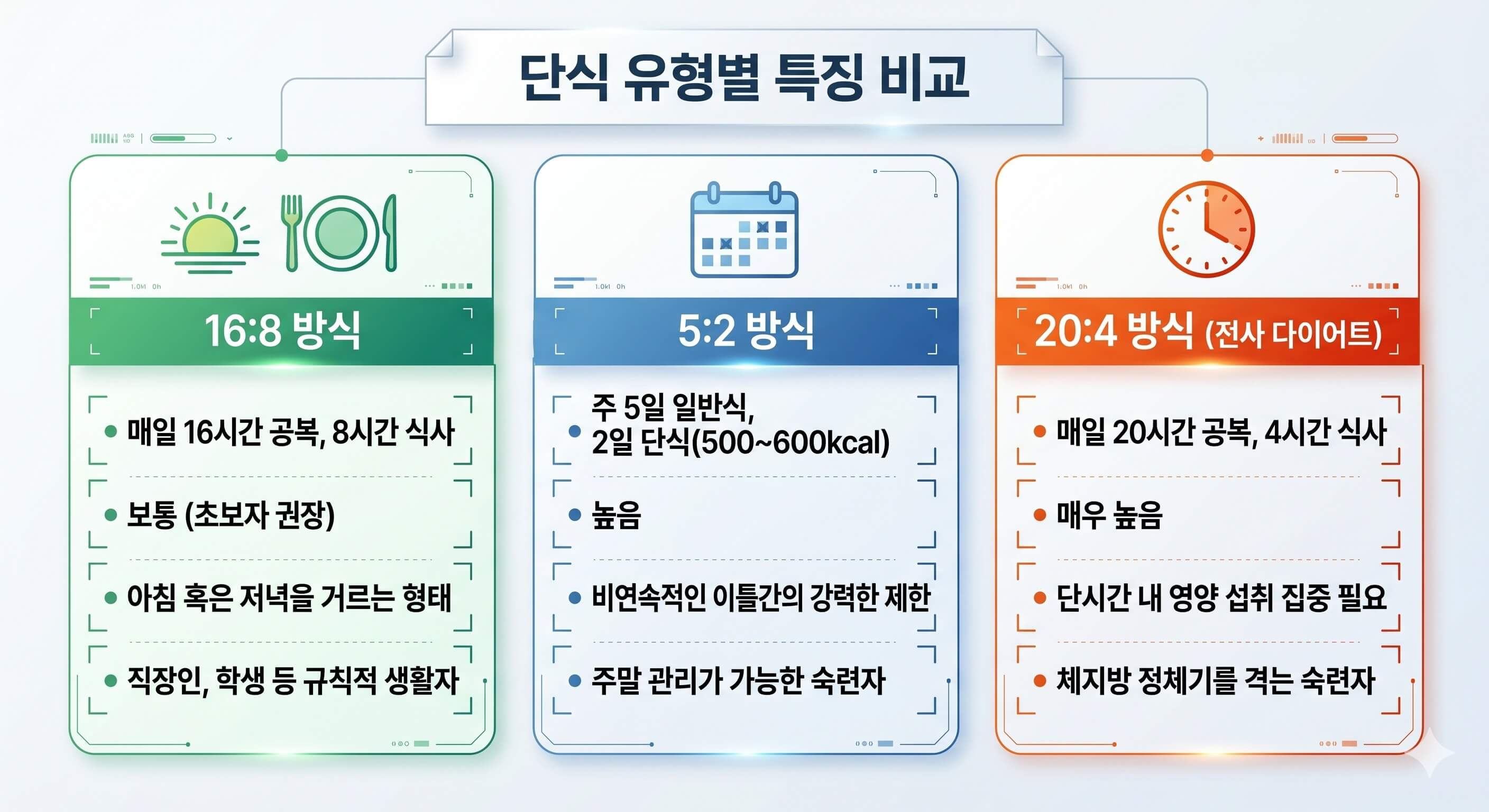 간헐적 단식 비교