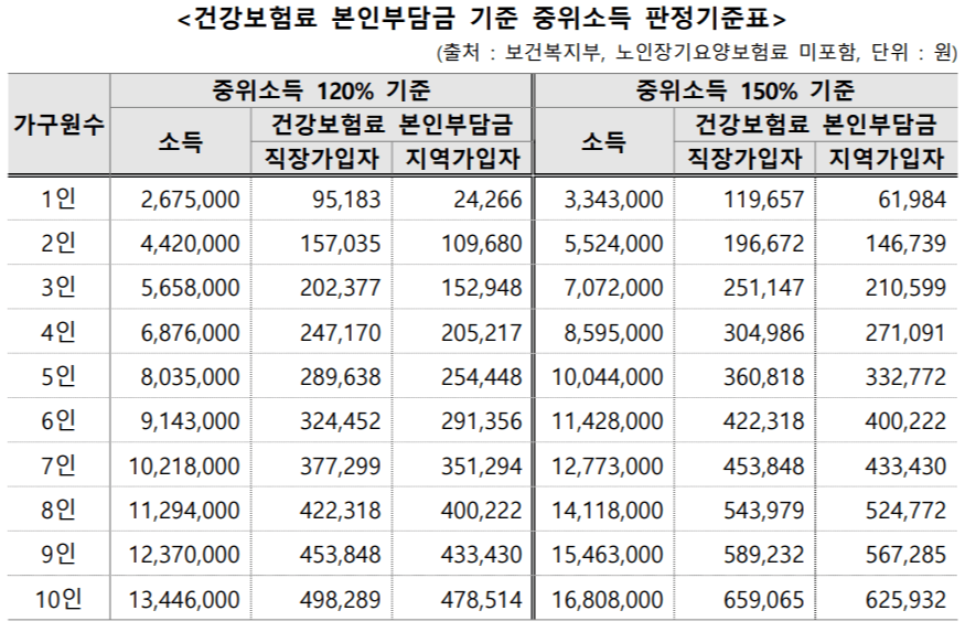 서울청년문화패스