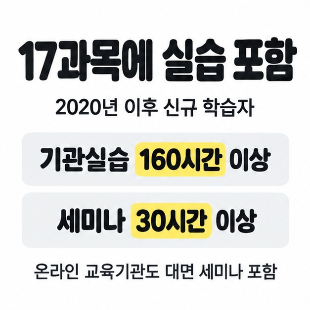 2020년 이후 신규 학습자의 17과목에 실습이 포함되며 기관실습 160시간 이상과 세미나 30시간 이상, 온라인 교육기관의 대면 세미나가 필요하다고 안내한 카드