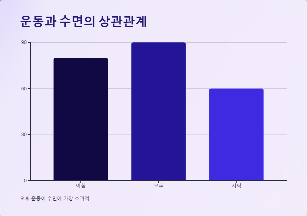 식습관