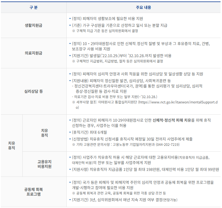이태원 참사 피해자 지원 안내