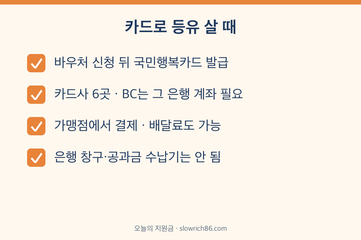 에너지바우처 국민행복카드 등유 LPG 구입 방법 체크리스트