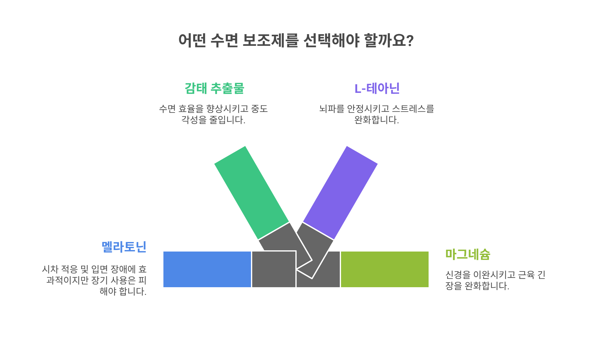 수면영양제를 선택할 때 체크포인트
