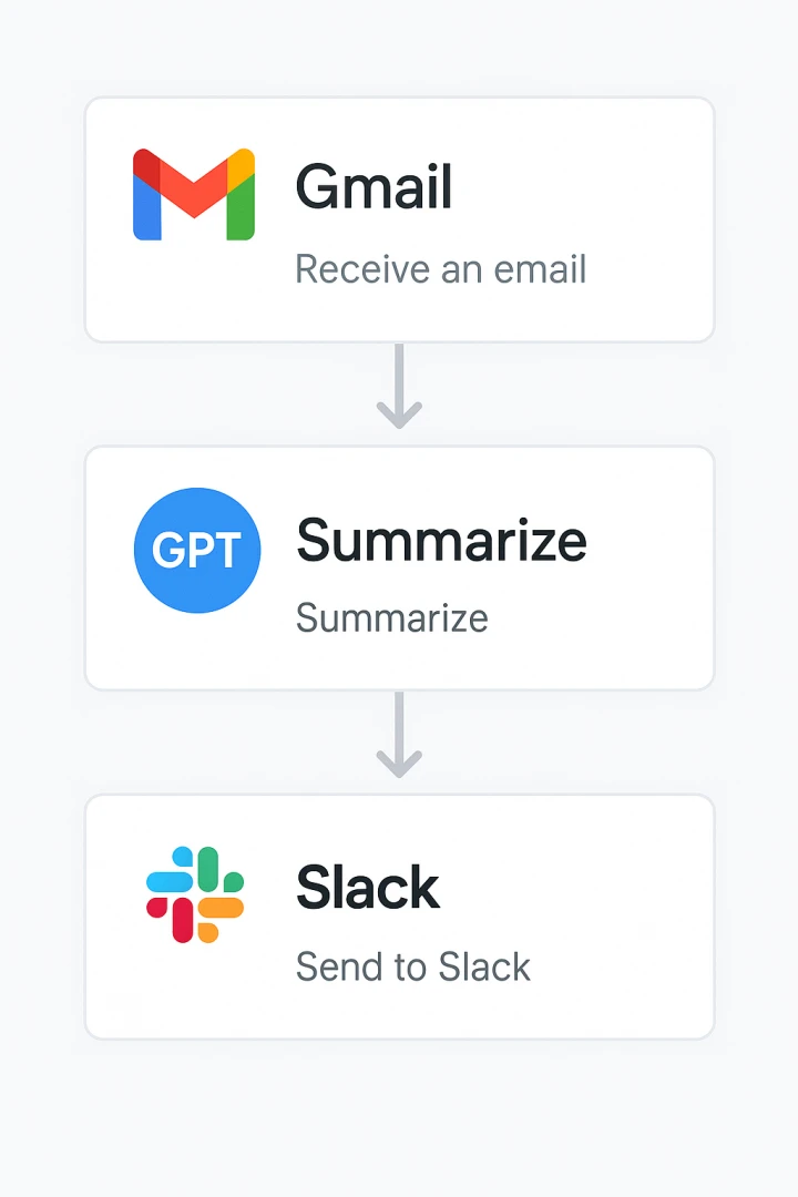 GPT가 이메일을 요약하고 Slack으로 전송하는 과정