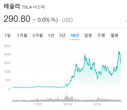 테슬라, 1조 달러 무너진 진짜 이유? 지금 사도 될까!