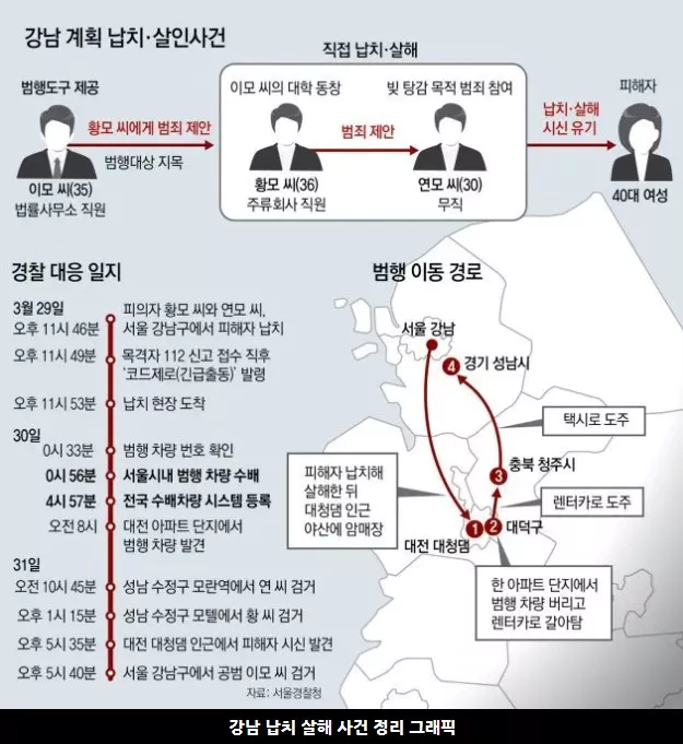 강남 납치 살인사건 그래픽 보도 자료