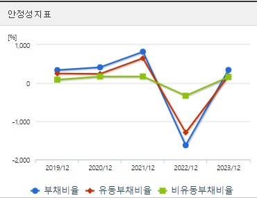 뱅크웨어글로벌 주가 안정성