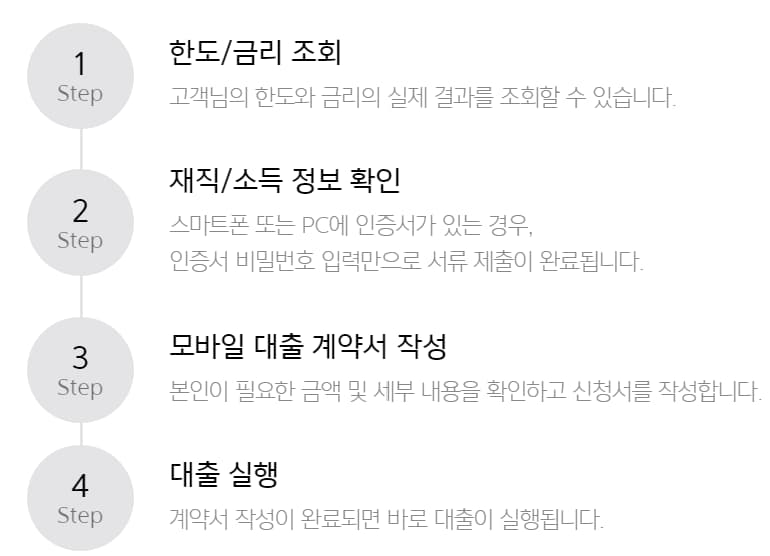 카카오뱅크 신용대출