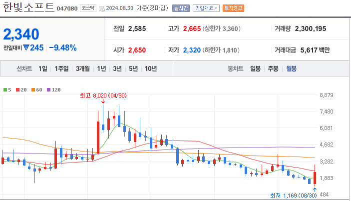 한빛소프트 [047080]