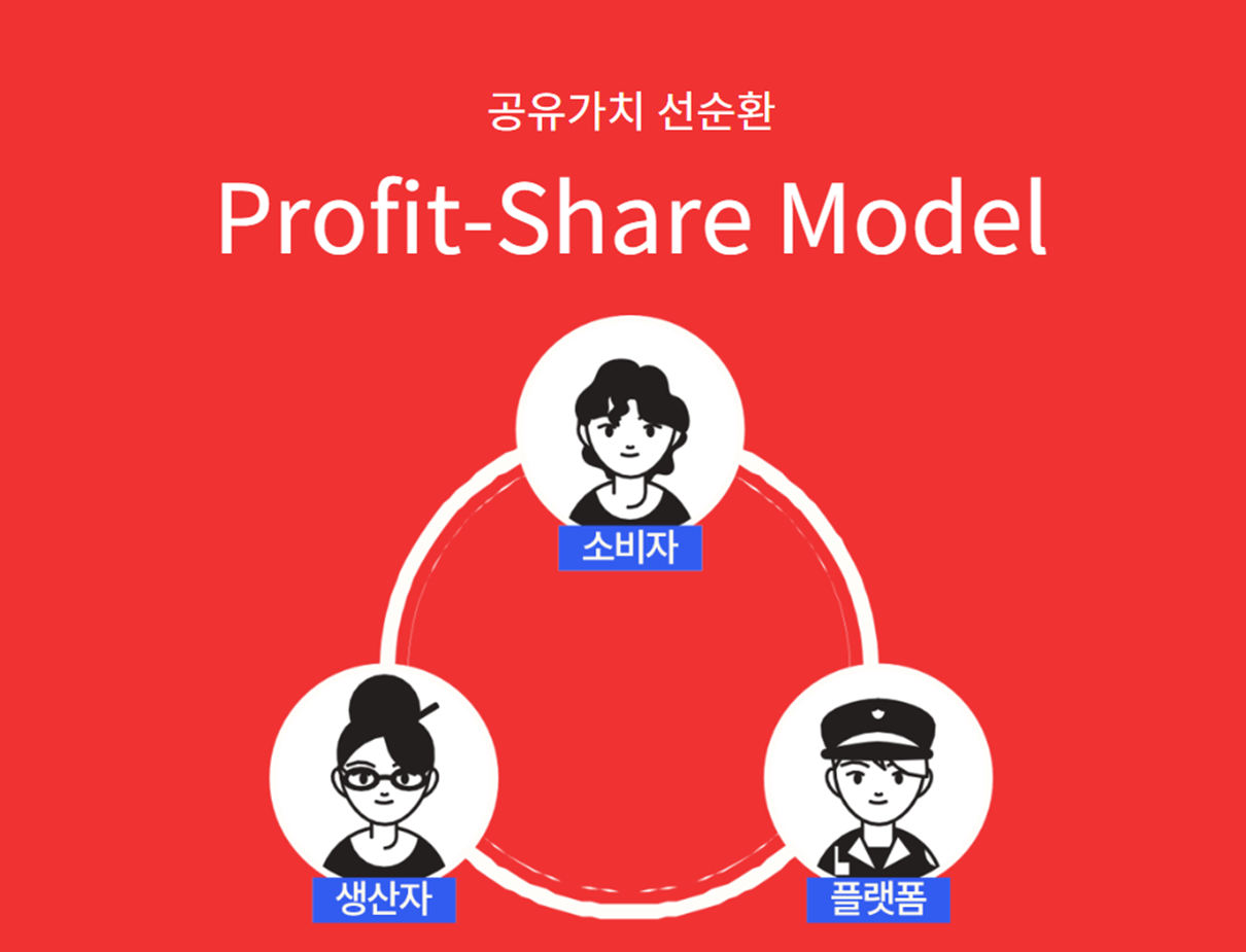 애즈워드 수익지급