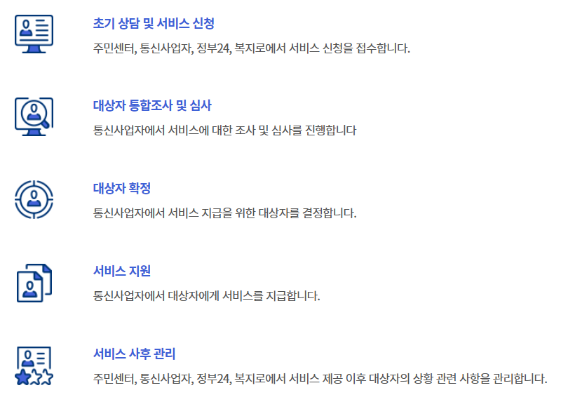 통신비 감면 제도