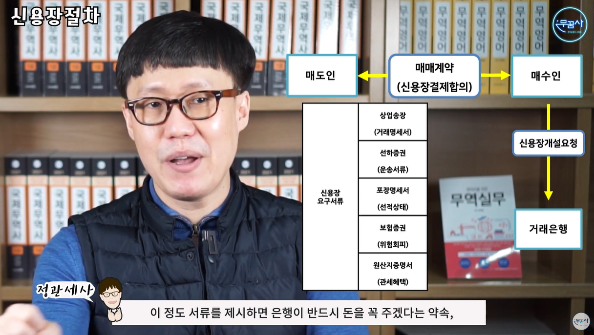 신용장 요구서류