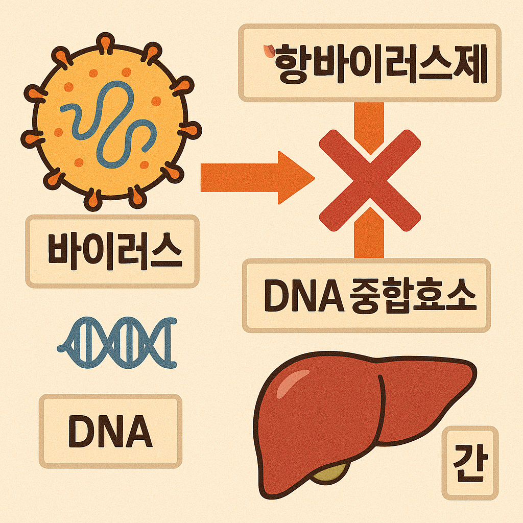약기전