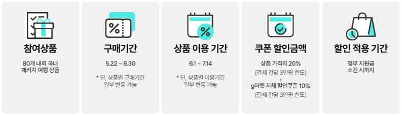 지역 여행상품 특별 할인